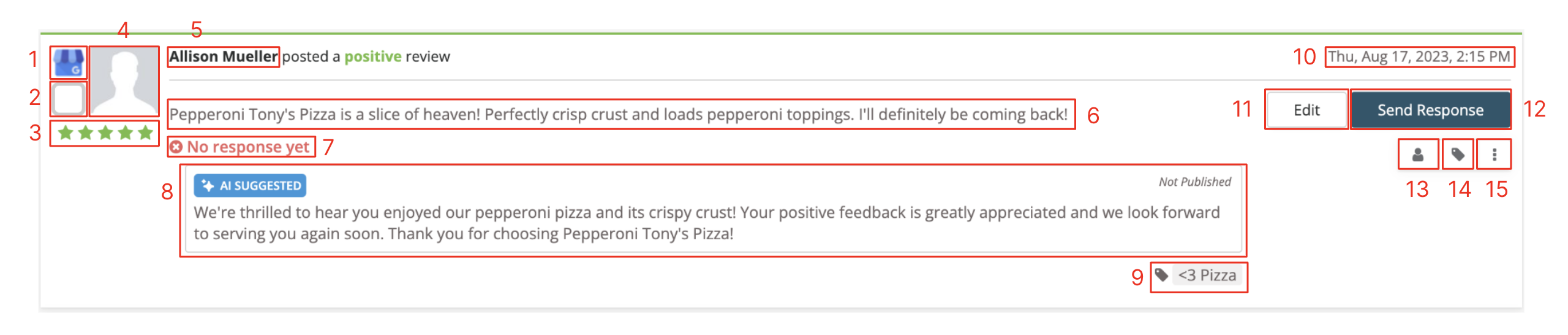 Reviews - Inbox - Review Card Breakdown.png