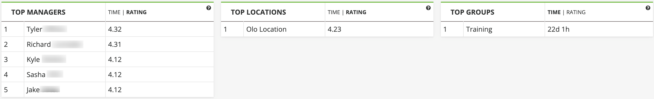 Reviews - Insights - Top X - Rating.png