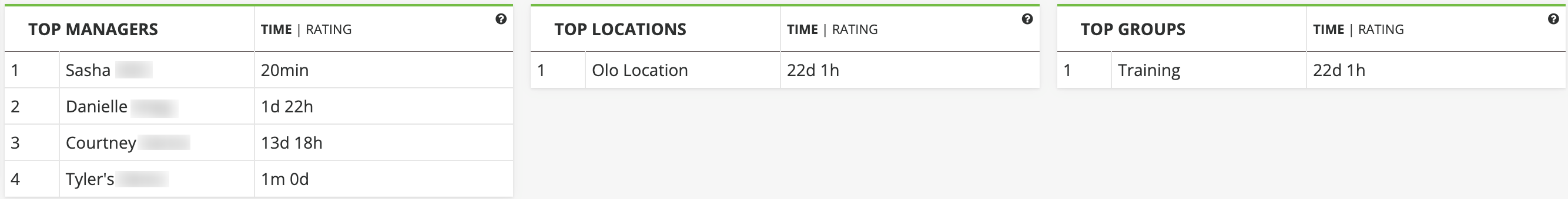 Reviews - Insights - Top X - Time.png