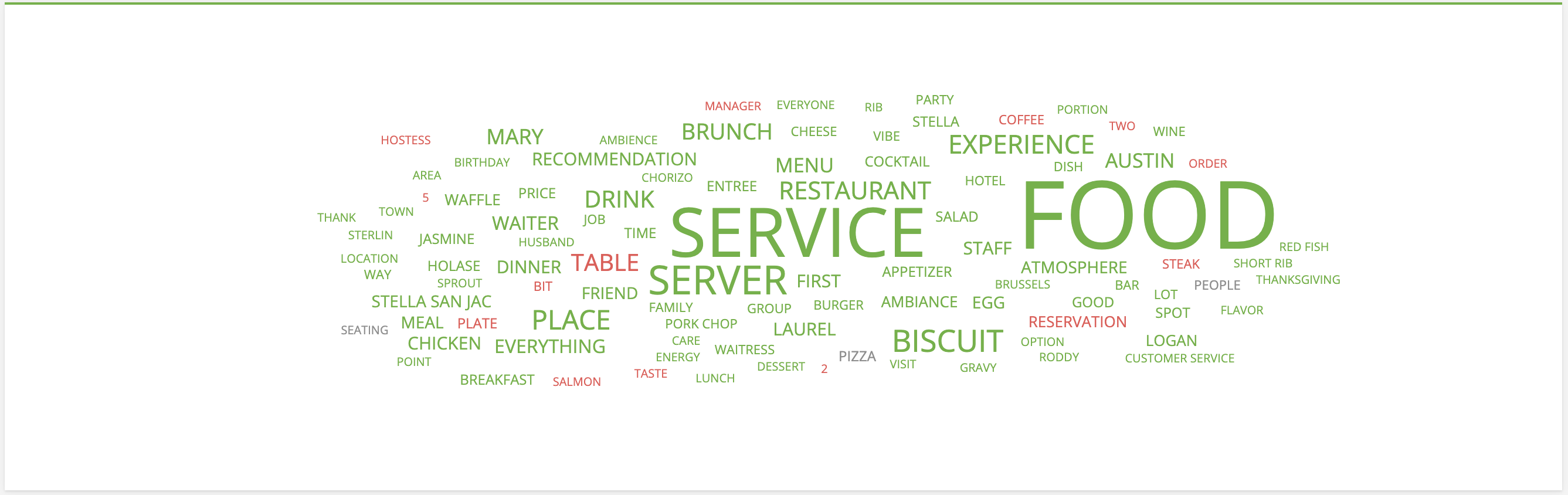 Reviews - Sentiment - Word Cloud.png