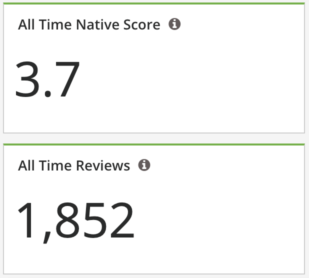 Reports - Reporting Suite - Reputation Performance Report - All Time KPIs.png