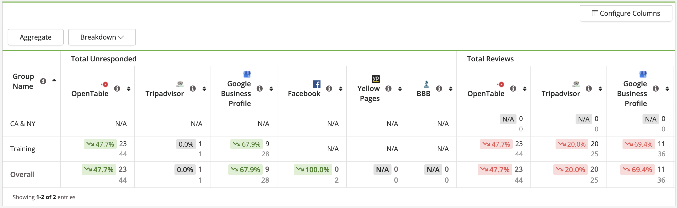 Reports - Reporting Suite - Reputation Performance Report - Group Performance Insights Metric Breakdown.png
