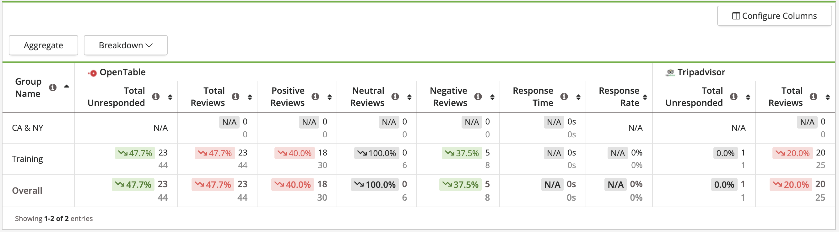 Reports - Reporting Suite - Reputation Performance Report - Group Performance Insights Network Breakdown.png