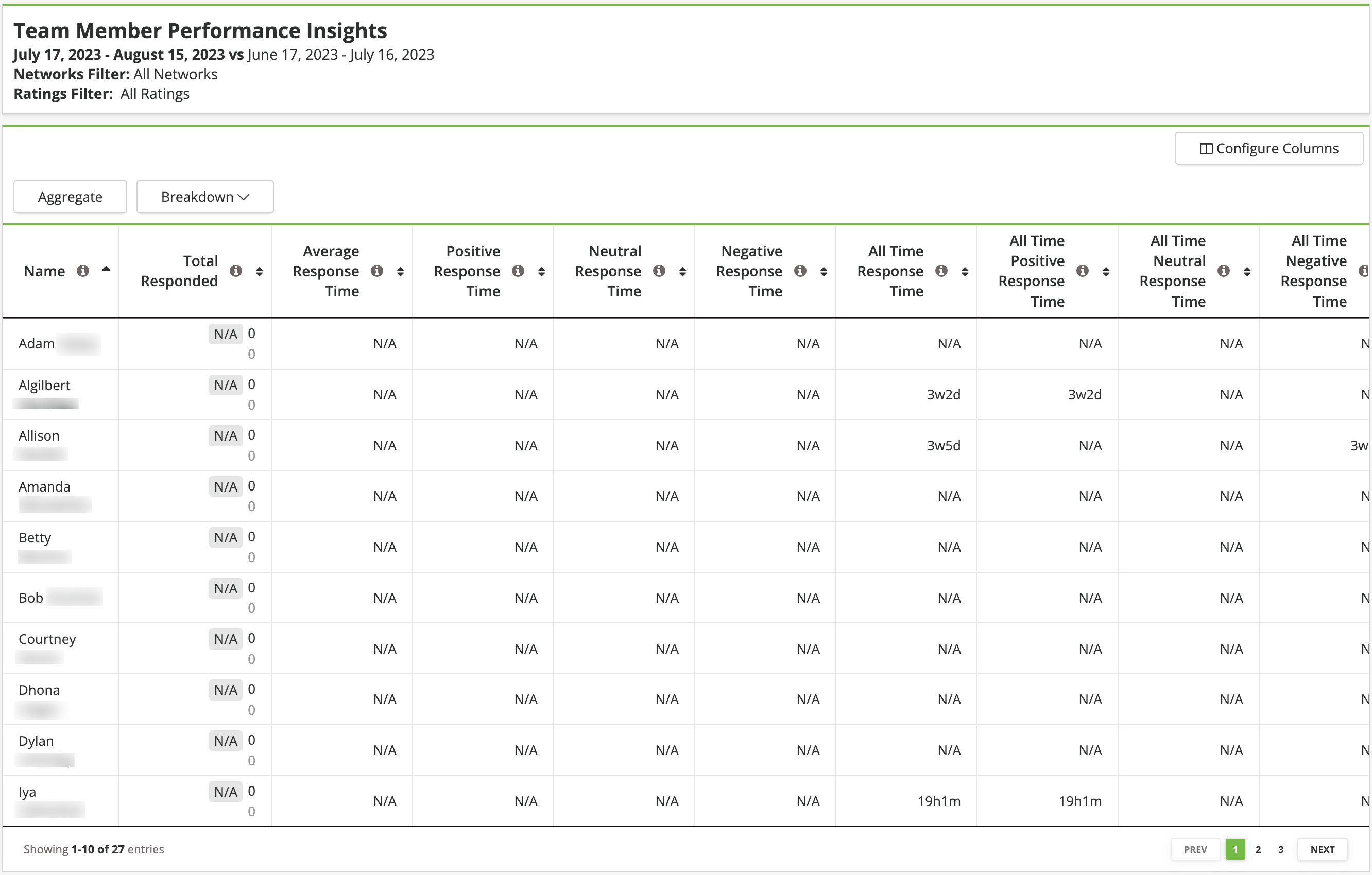 Reports - Reporting Suite - Review Management - Team Member Performance Insights.png