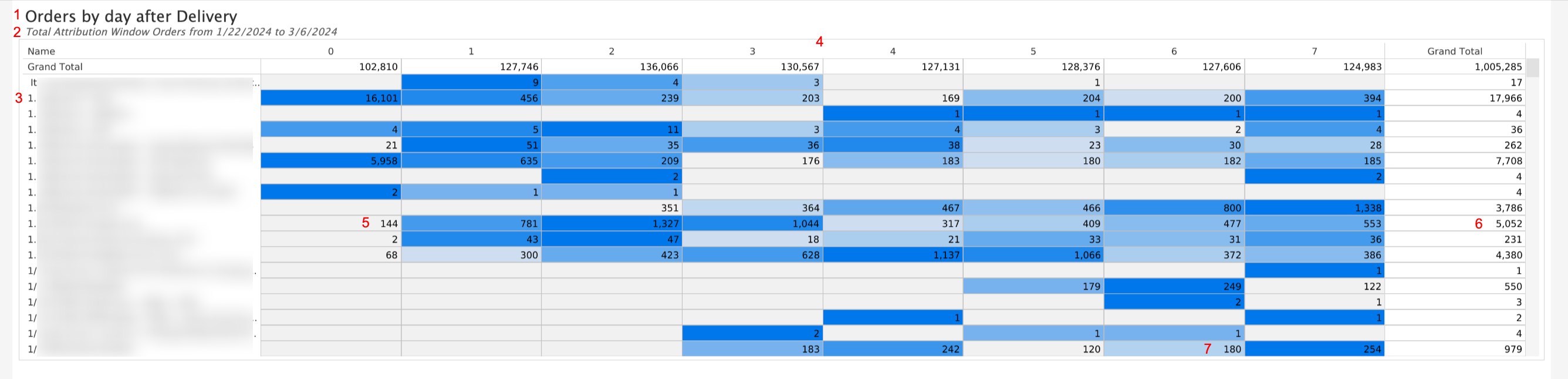 Marketing Attribution Report - Heatmap Table v2.png