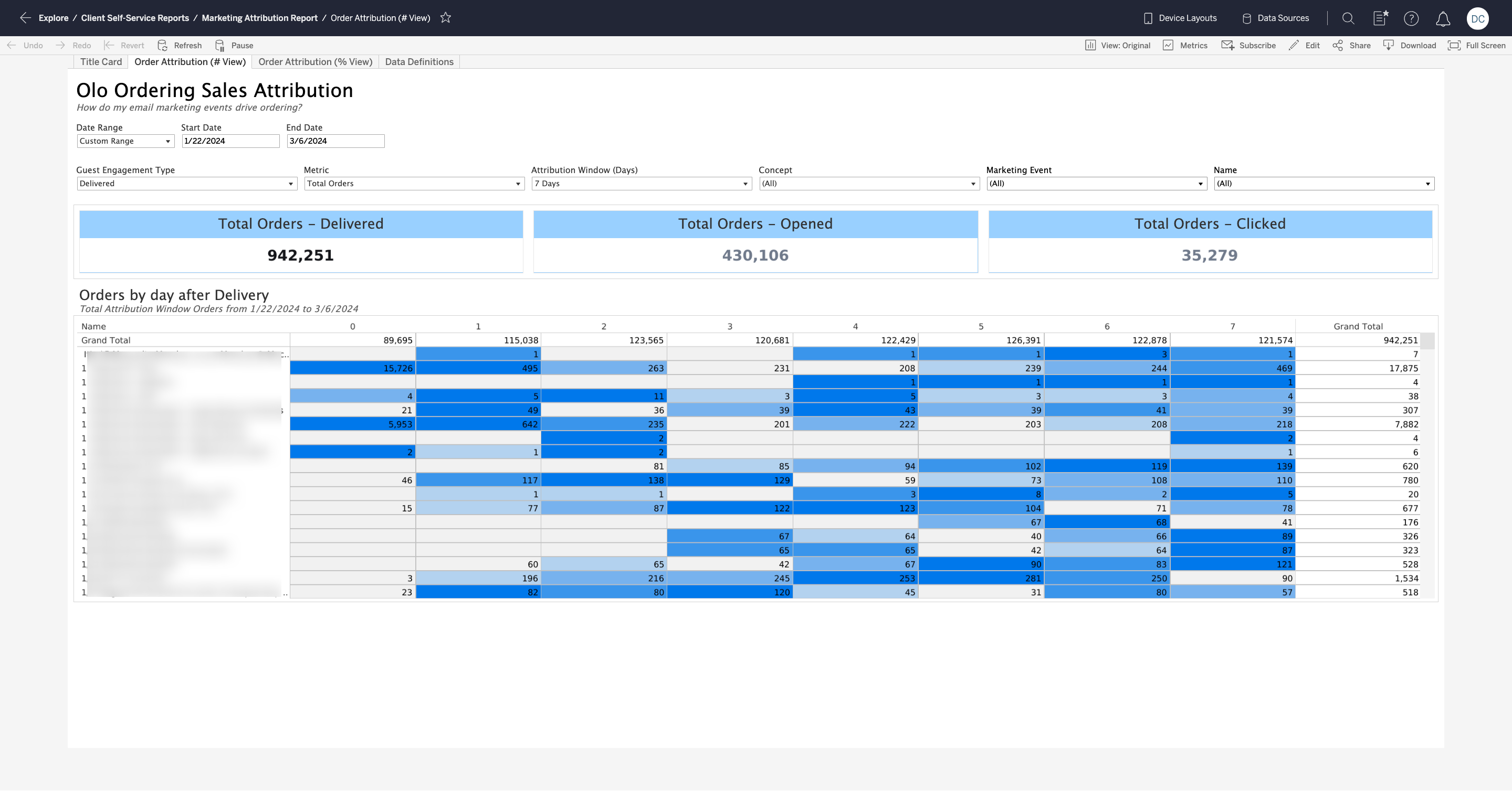 Marketing Attribution Report - Tab 2.png