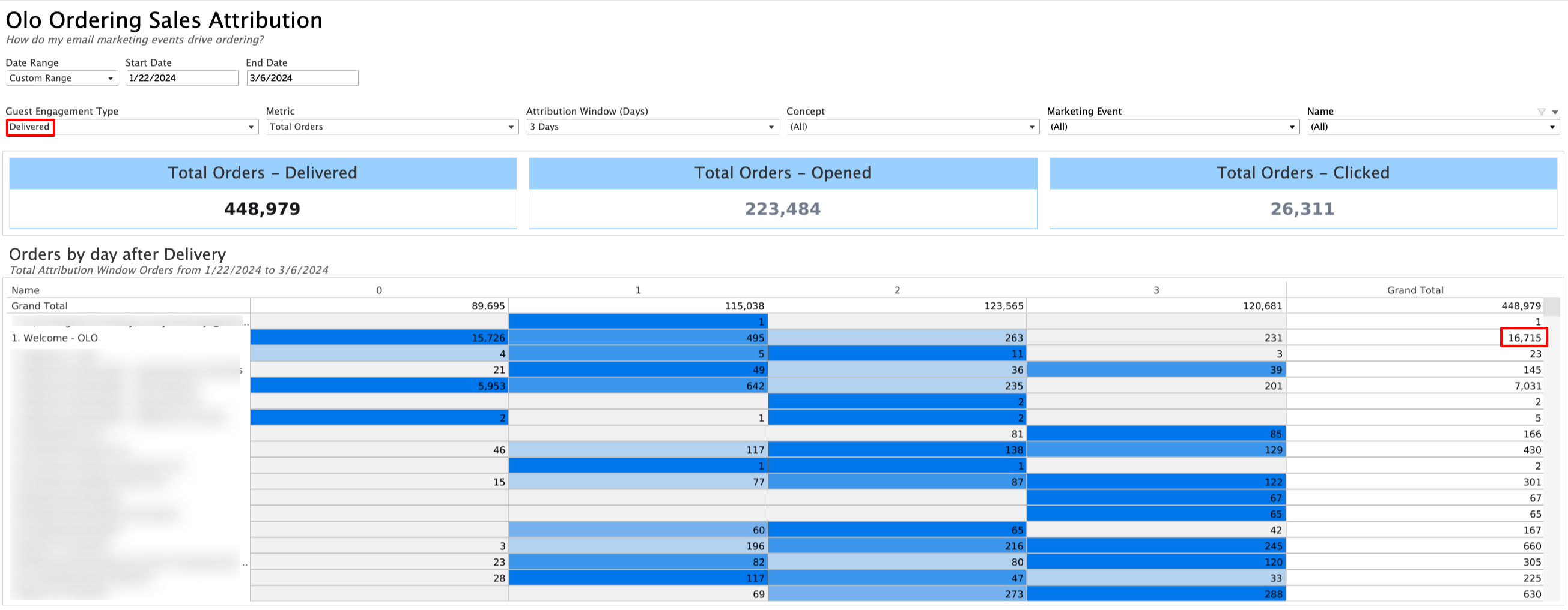 Marketing Attribution Report - Interpreting Attribution Data 3.png
