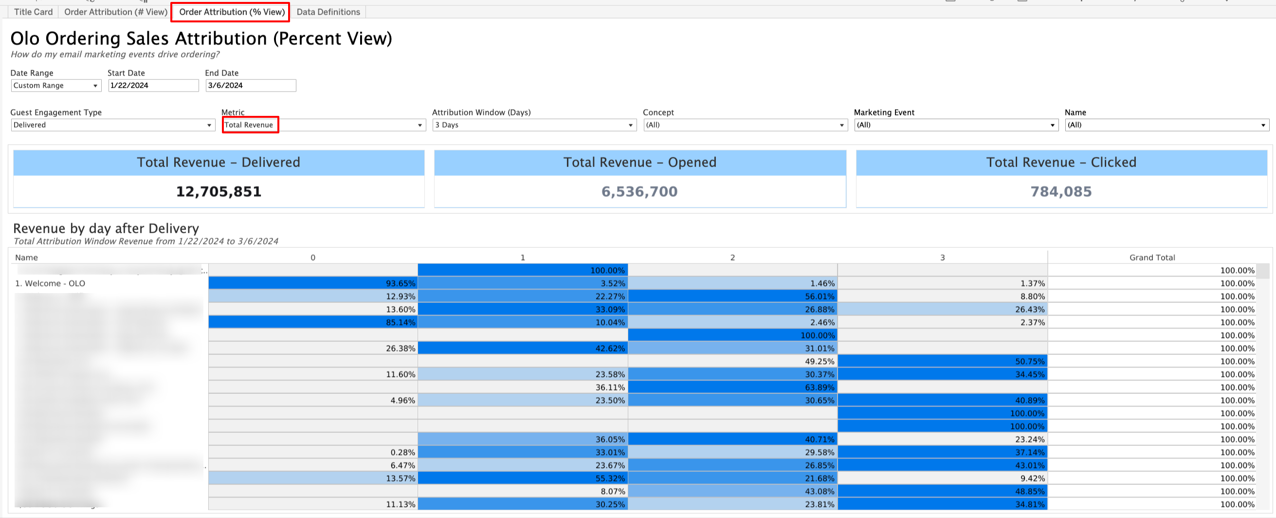 Marketing Attribution Report - Interpreting Attribution Data 4.png