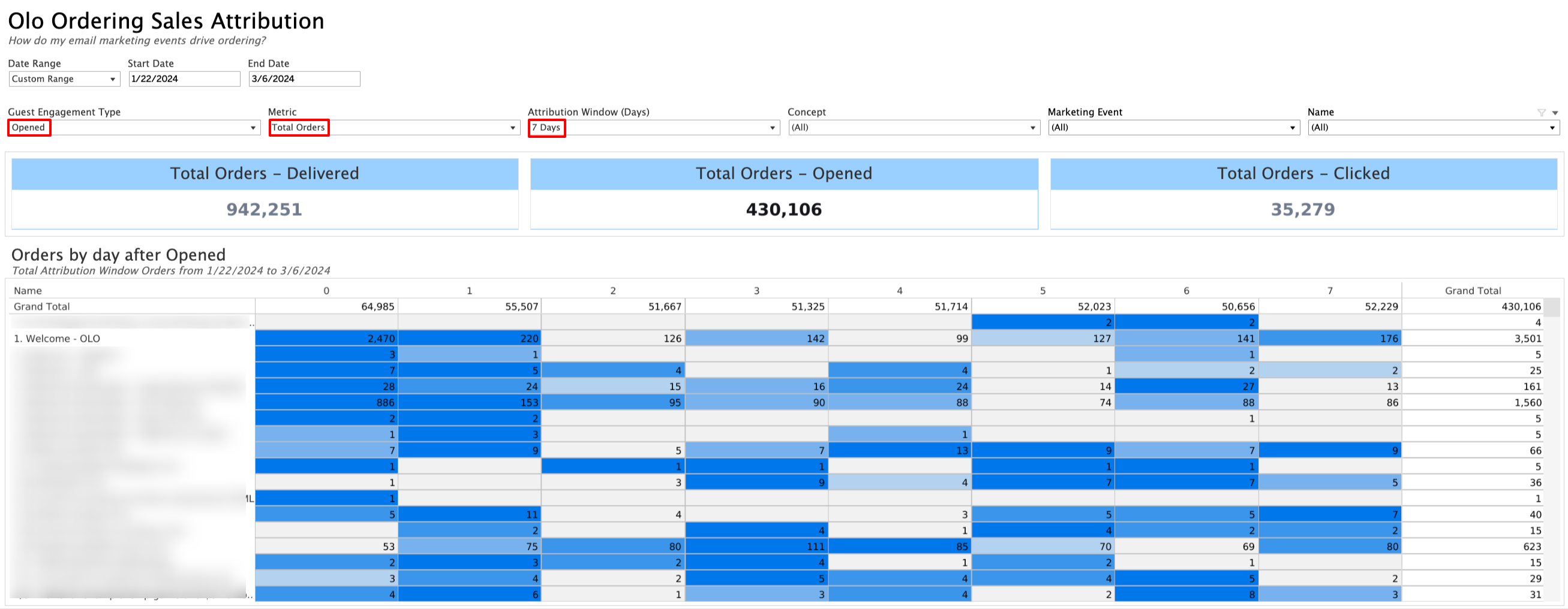 Marketing Attribution Report - Interpreting Attribution Data 1.png