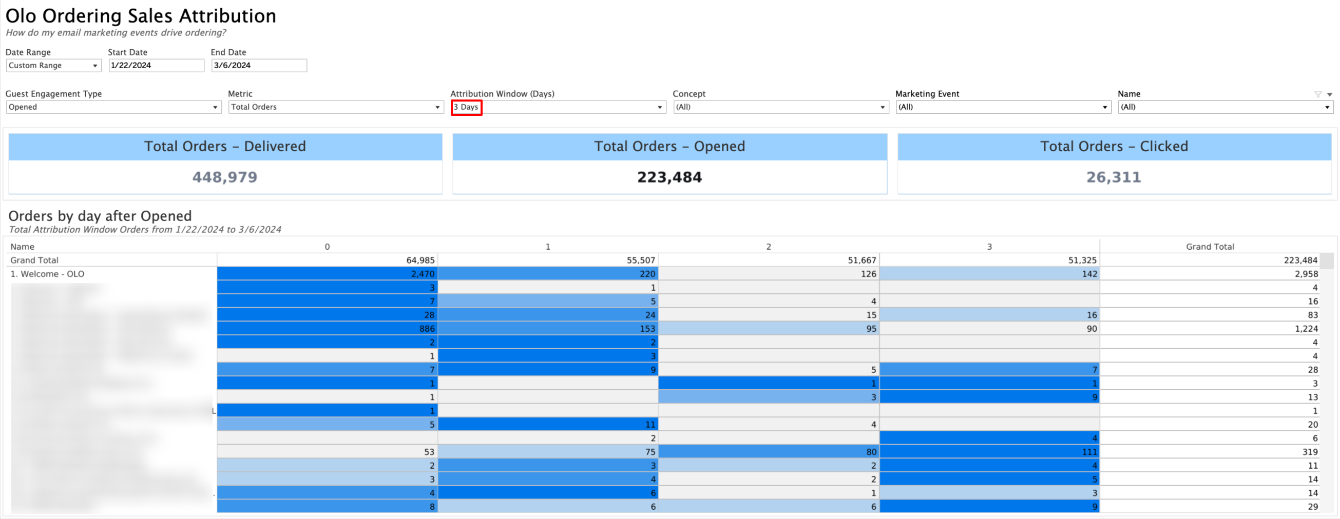 Marketing Attribution Report - Interpreting Attribution Data 2.png