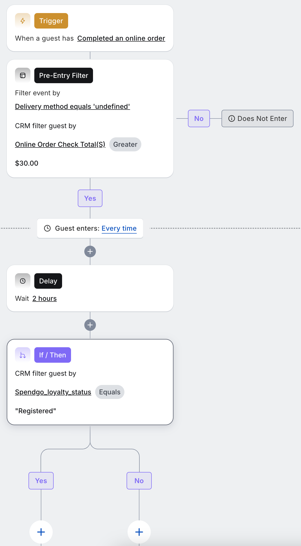 Spendgo Automation - Deliver More Personalized Messaging.png