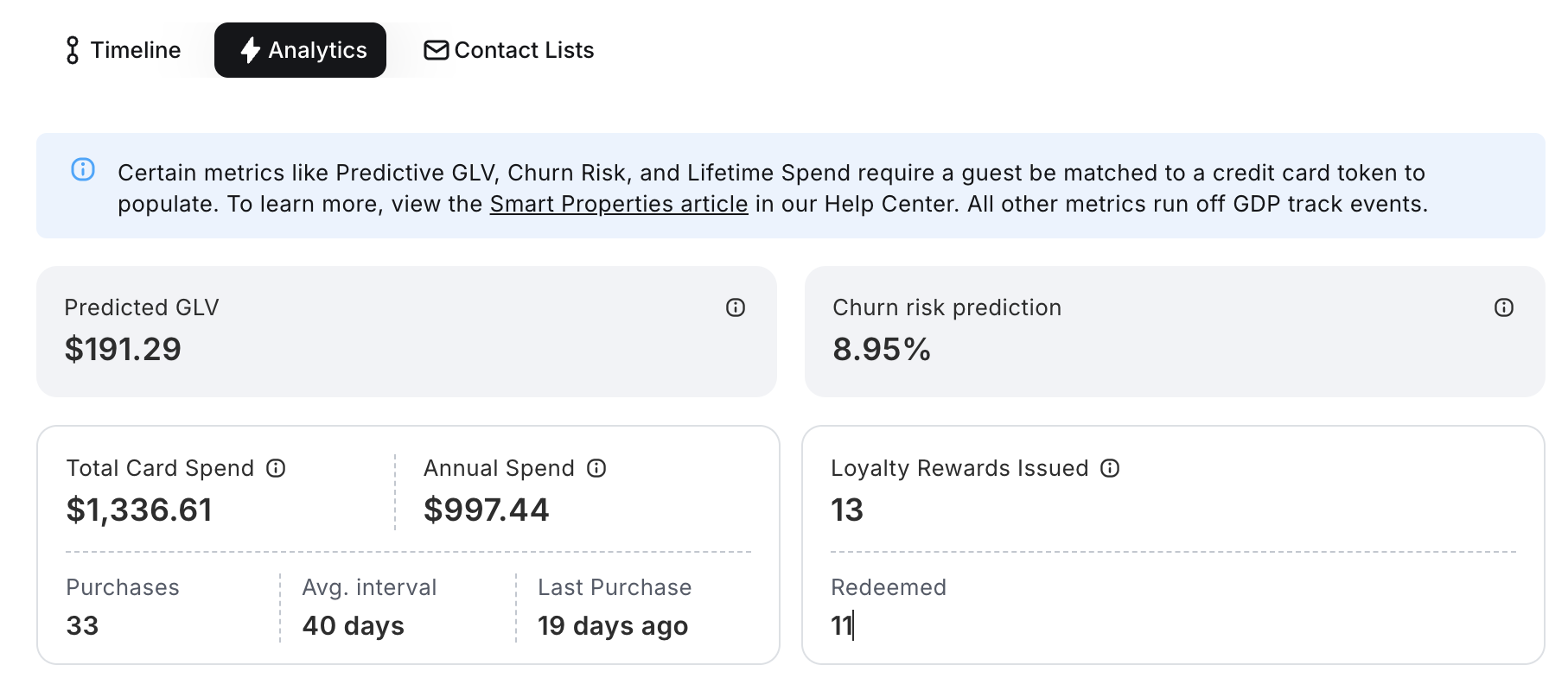 Guest Profile - Analytics Tab.png