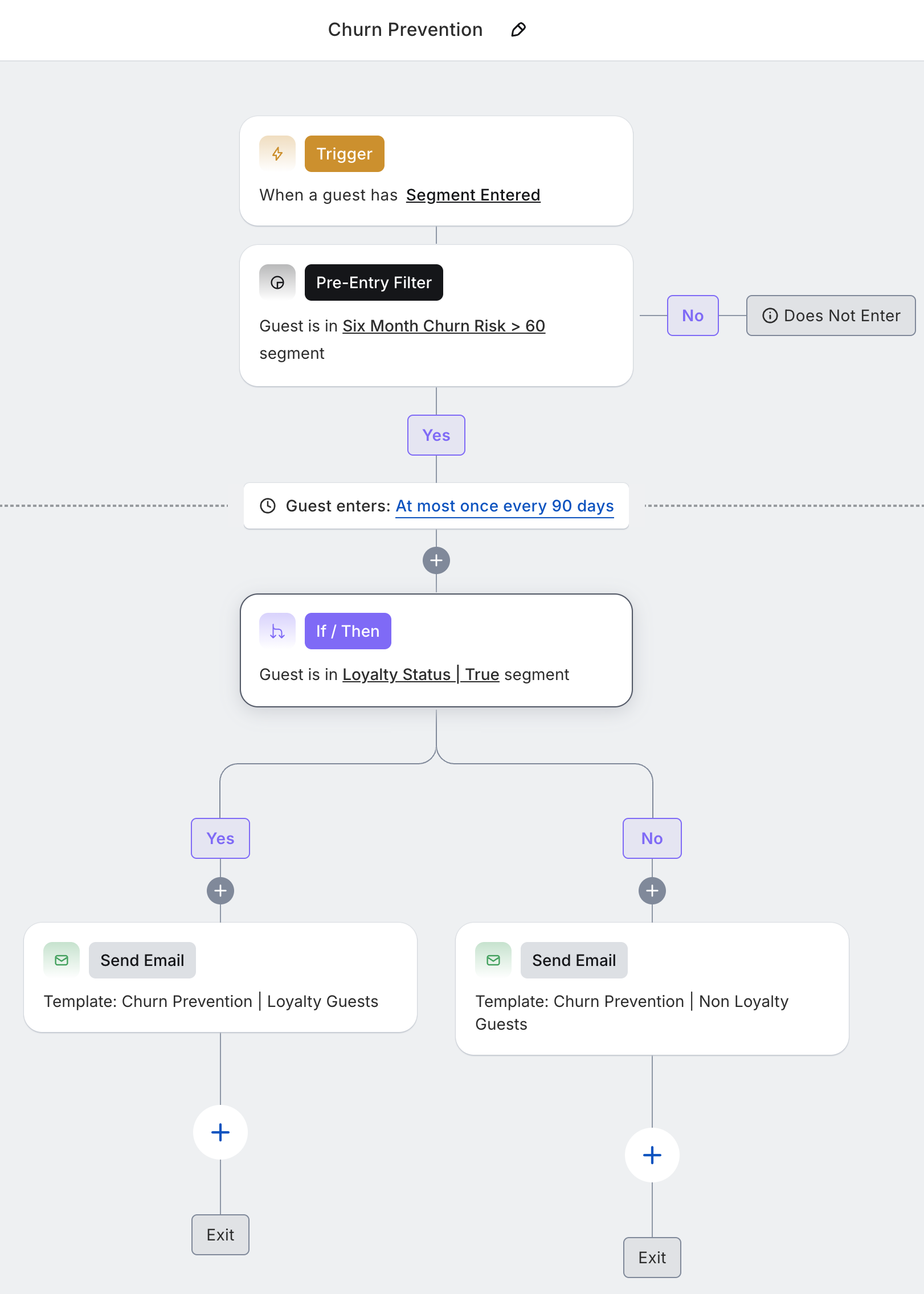 Segment - Automate Churn Prevention.png